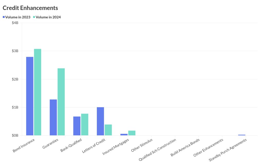 chart visualization