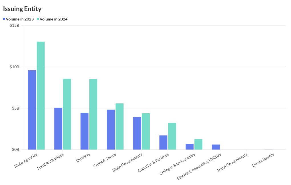 chart visualization