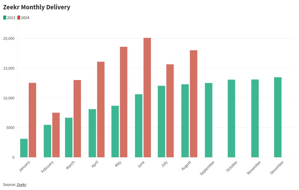 chart visualization