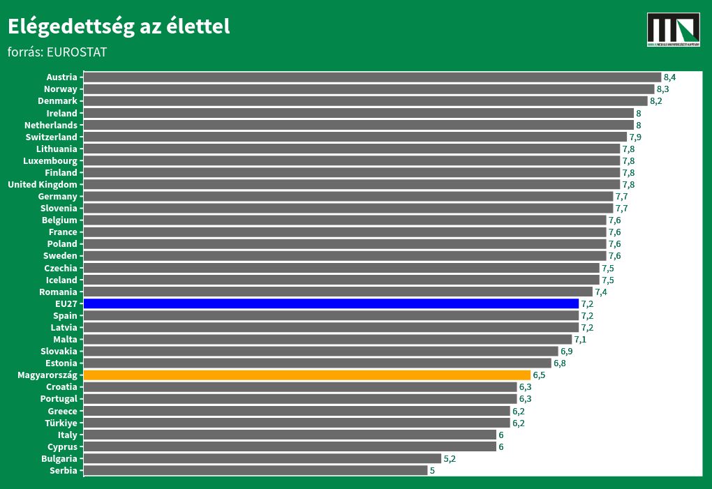 chart visualization