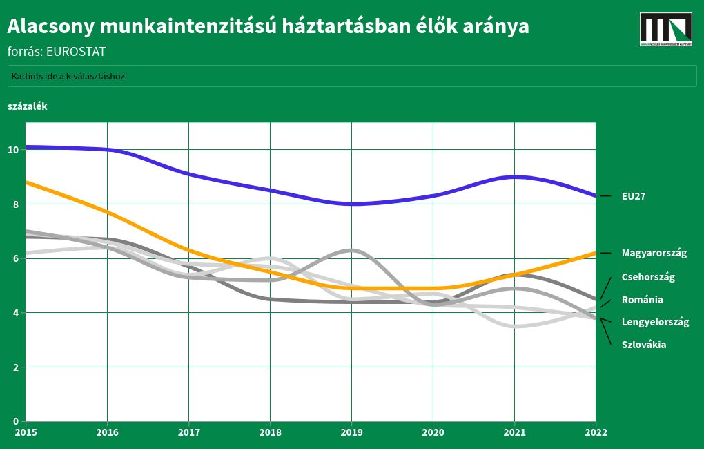 chart visualization