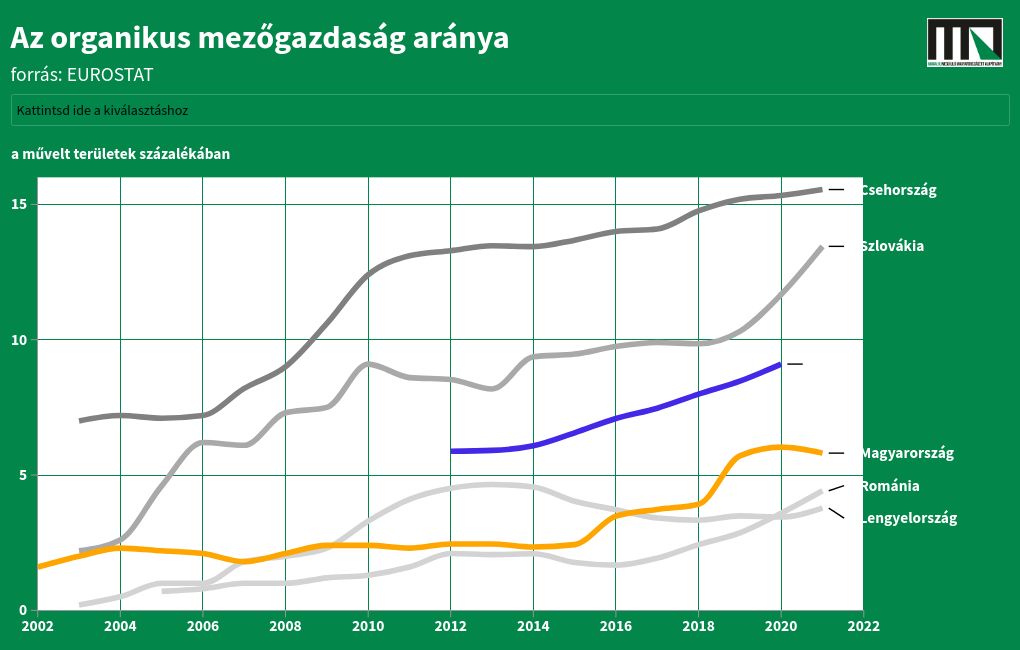 chart visualization