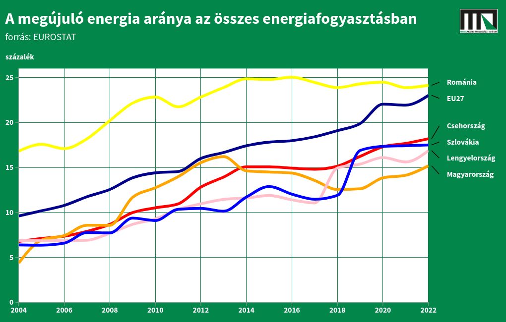 chart visualization