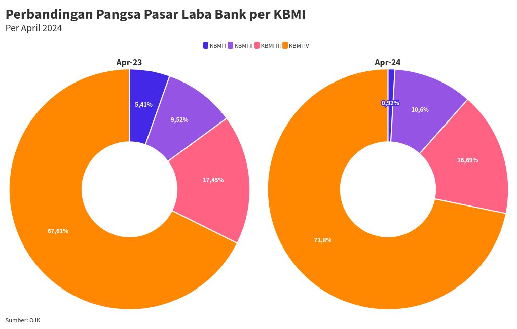 chart visualization