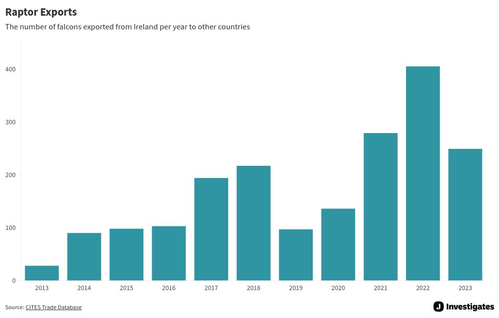 chart visualization