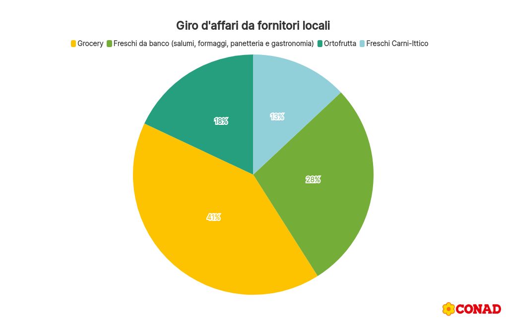 chart visualization