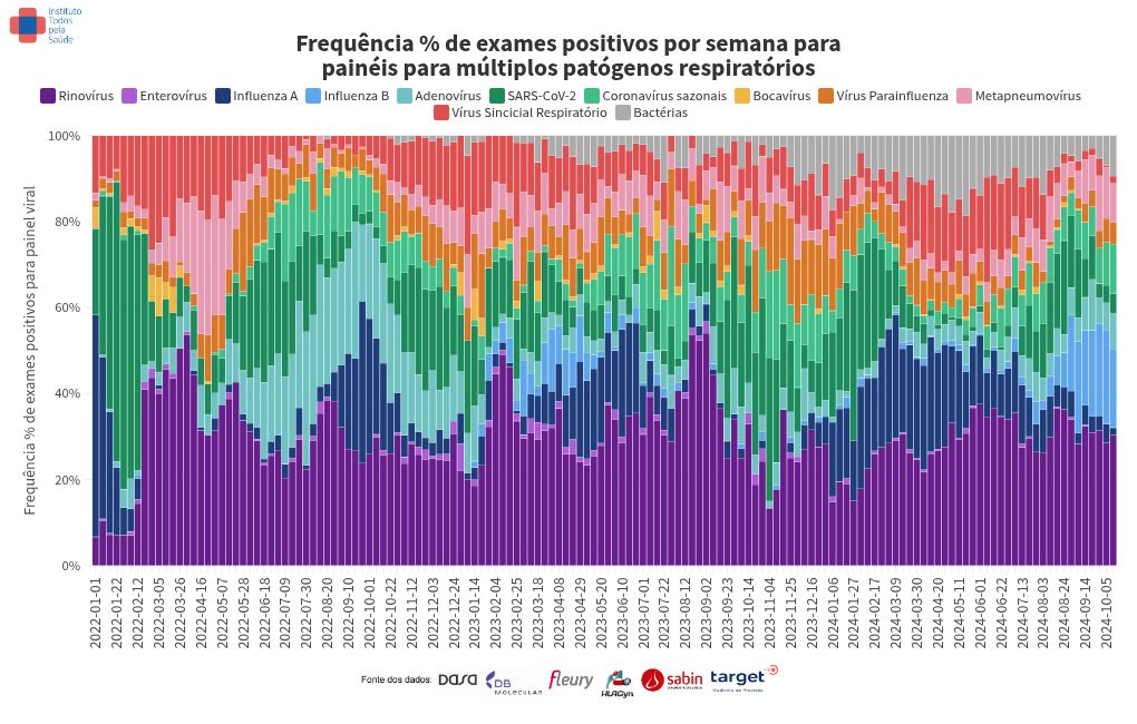 chart visualization