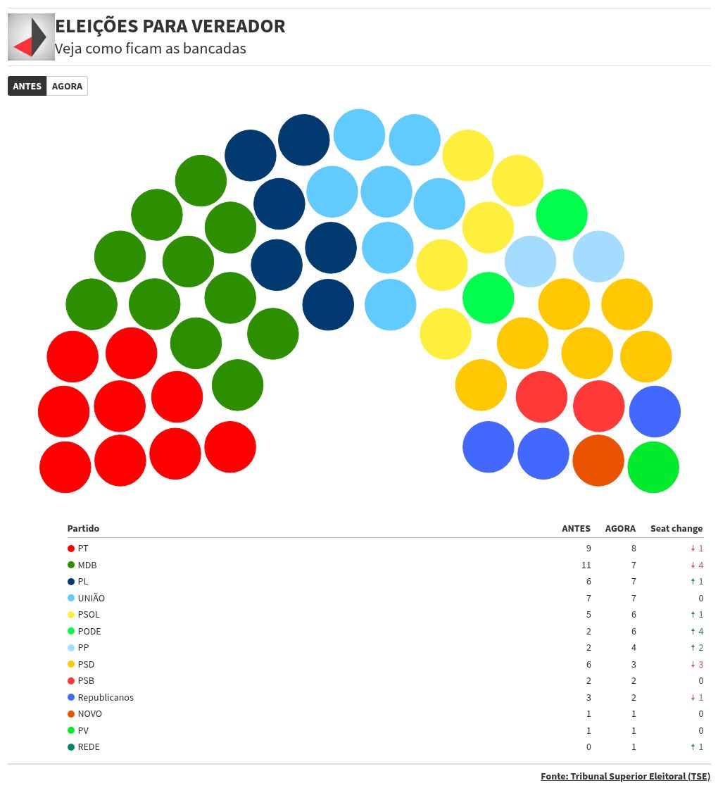 parliament visualization