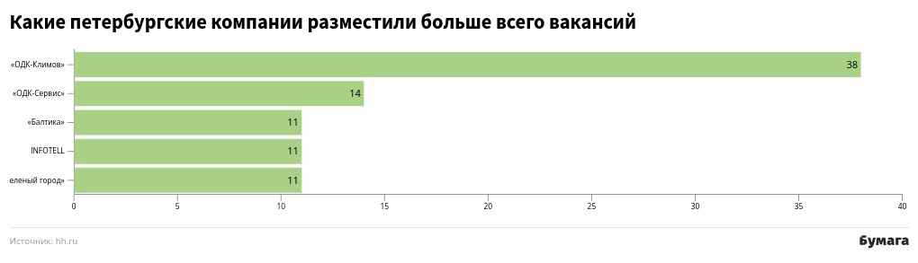 chart visualization