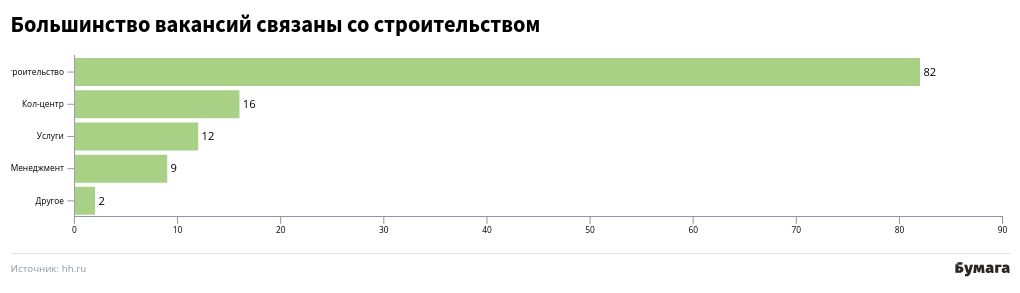 chart visualization