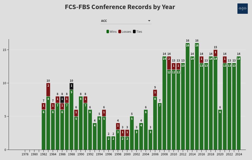 chart visualization