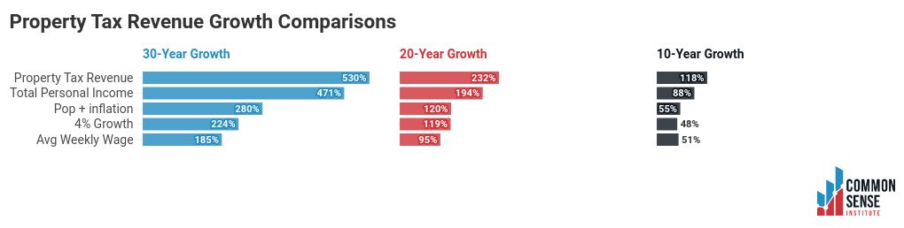 chart visualization