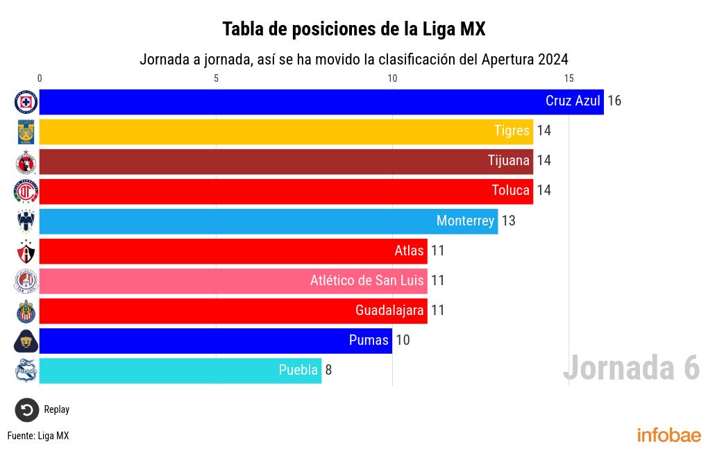 bar-chart-race visualization