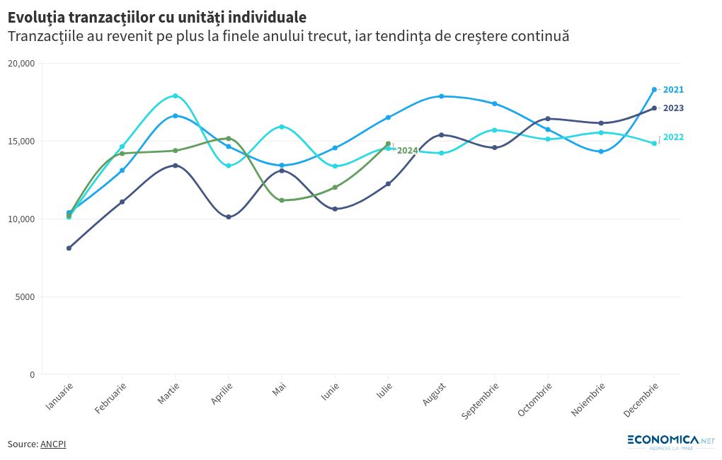 chart visualization