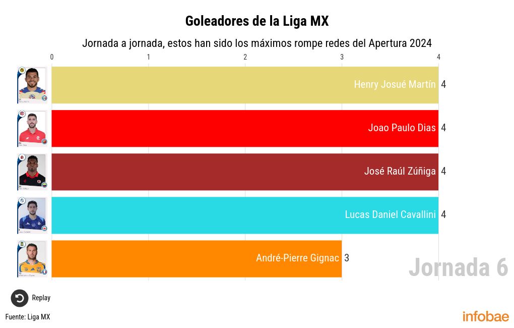 bar-chart-race visualization