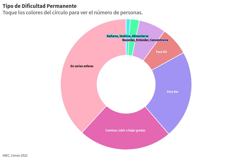 chart visualization