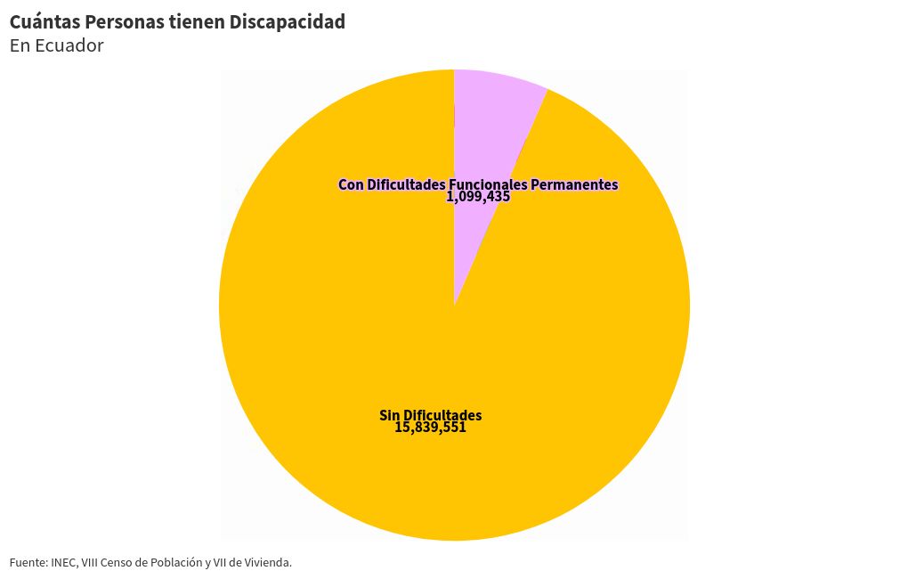 chart visualization