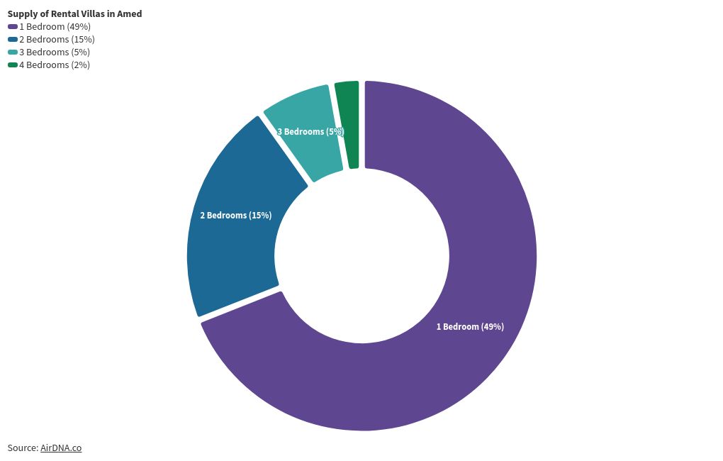 chart visualization