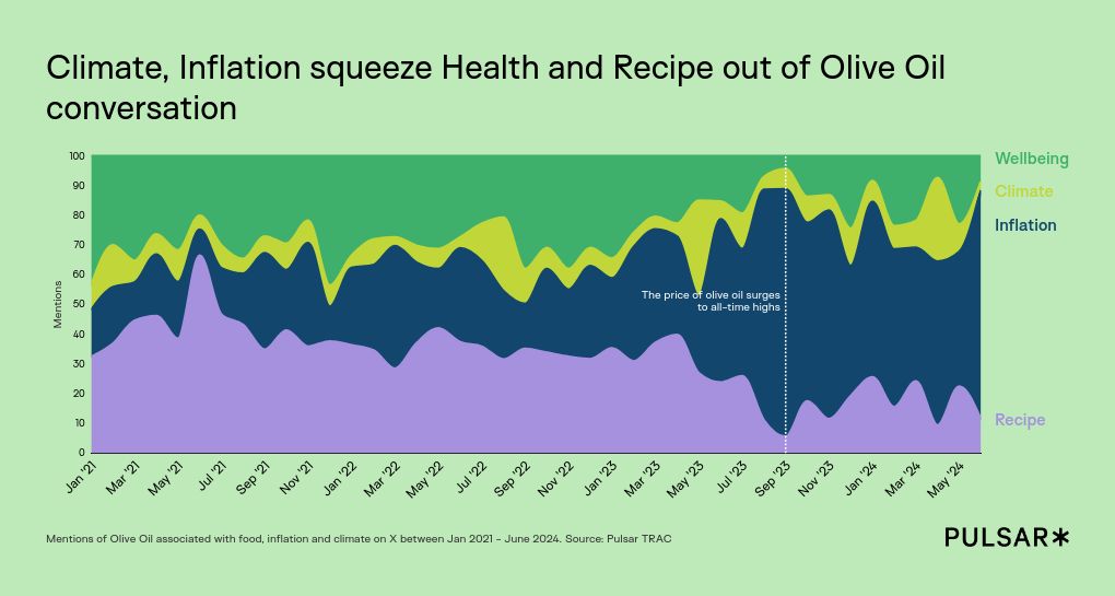 chart visualization