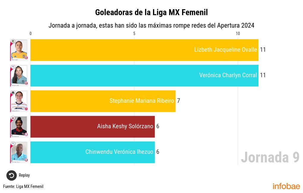 bar-chart-race visualization