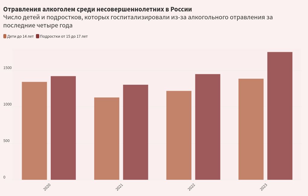 chart visualization