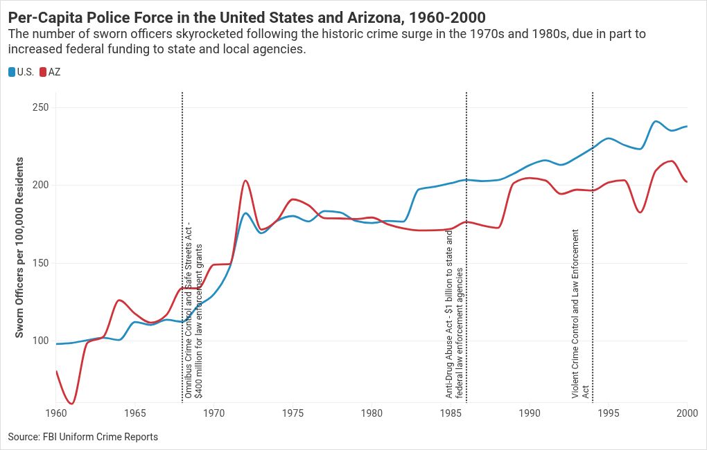 chart visualization