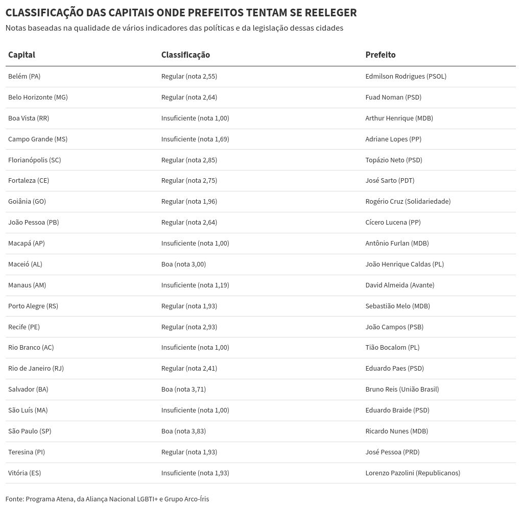 table visualization