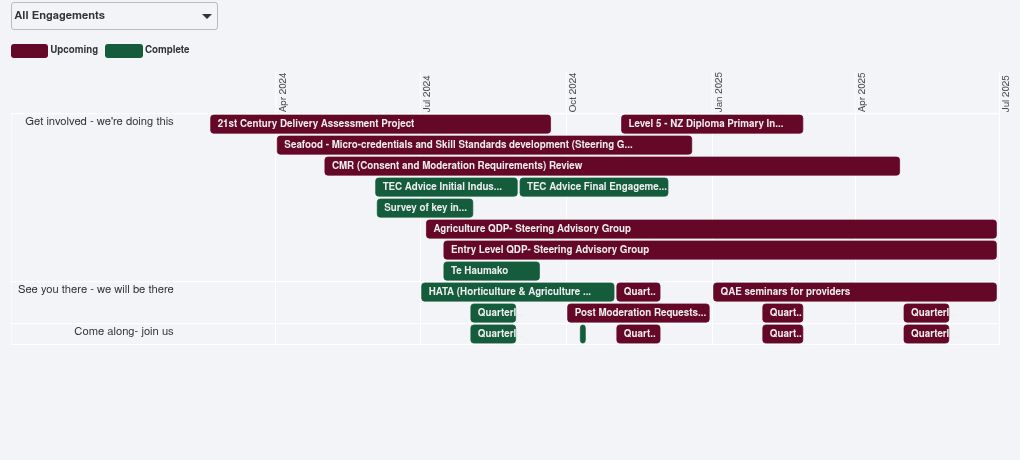 gantt visualization