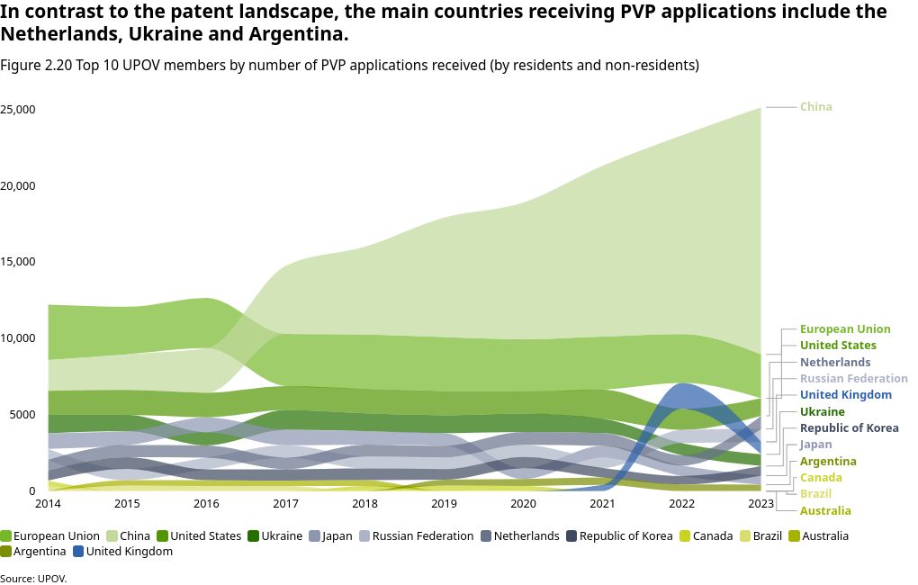 chart visualization