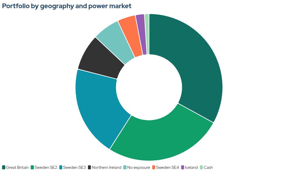 chart visualization