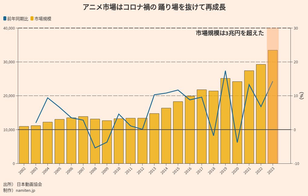 chart visualization