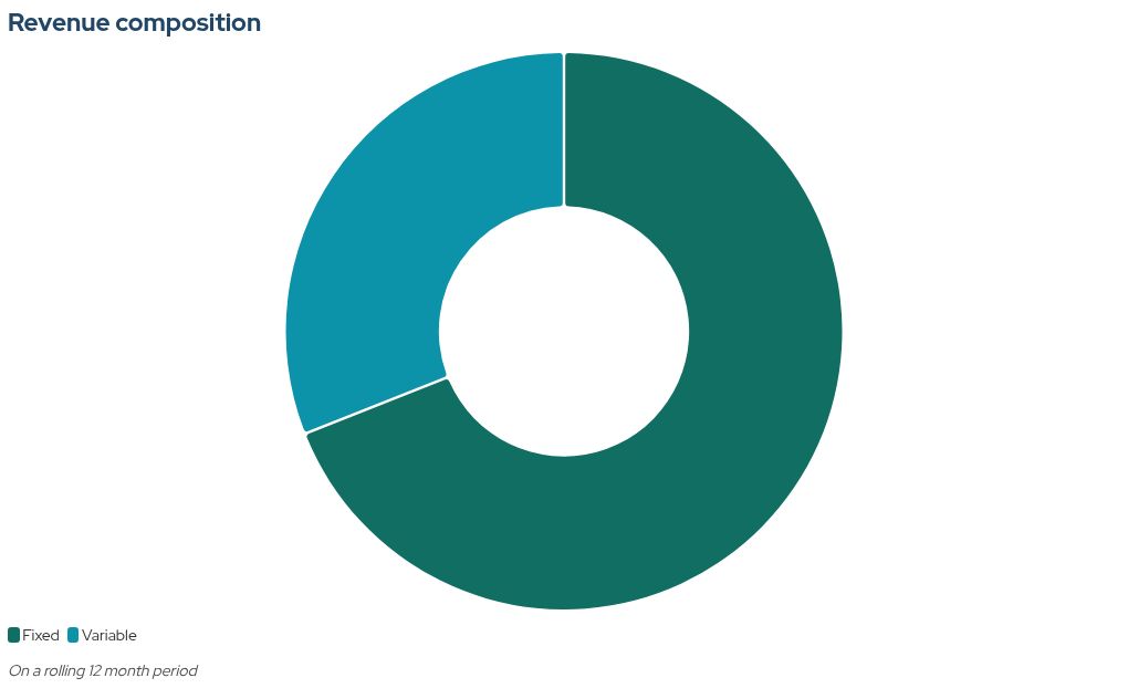 chart visualization