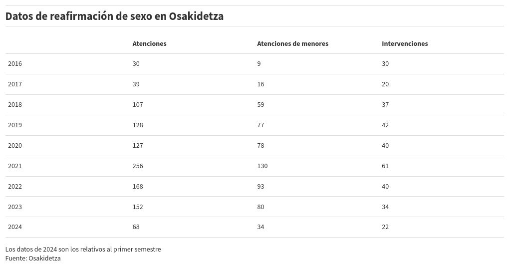 table visualization