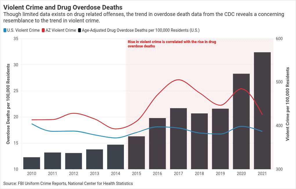 chart visualization