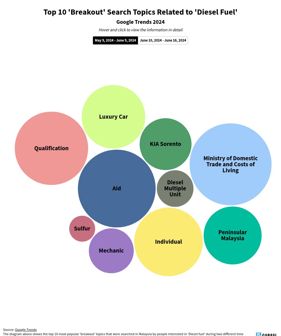 hierarchy visualization