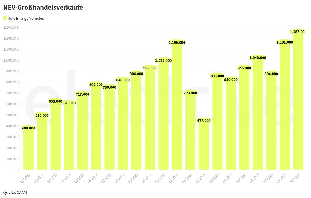 chart visualization