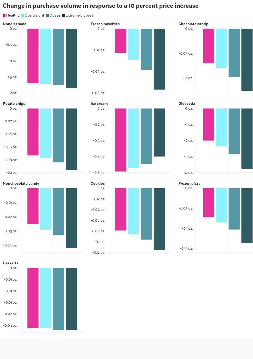 chart visualization