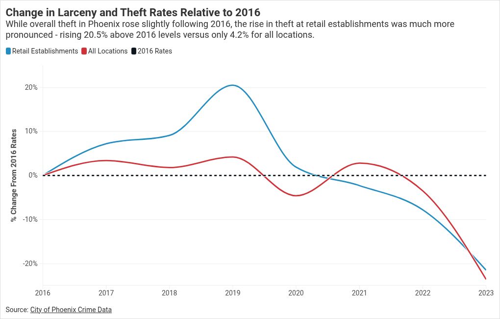 chart visualization