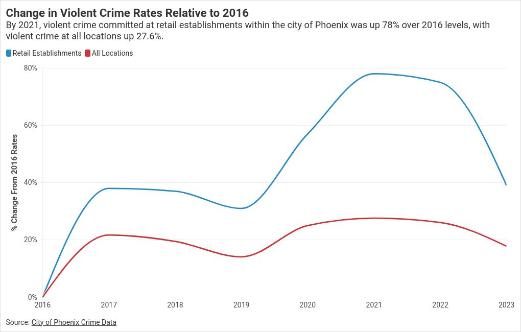 chart visualization