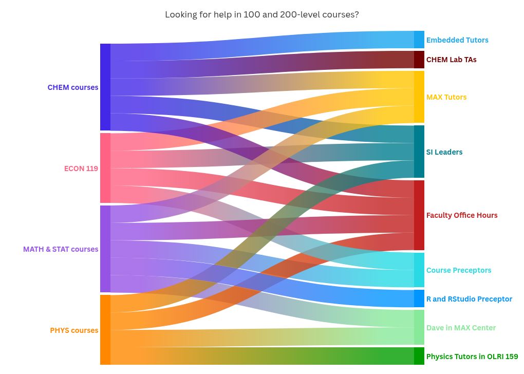 sankey visualization