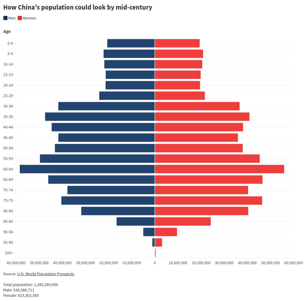 Diagram visualization