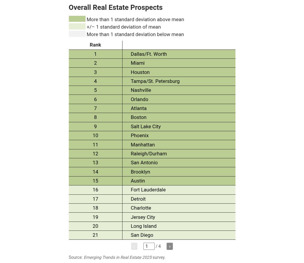 table visualization