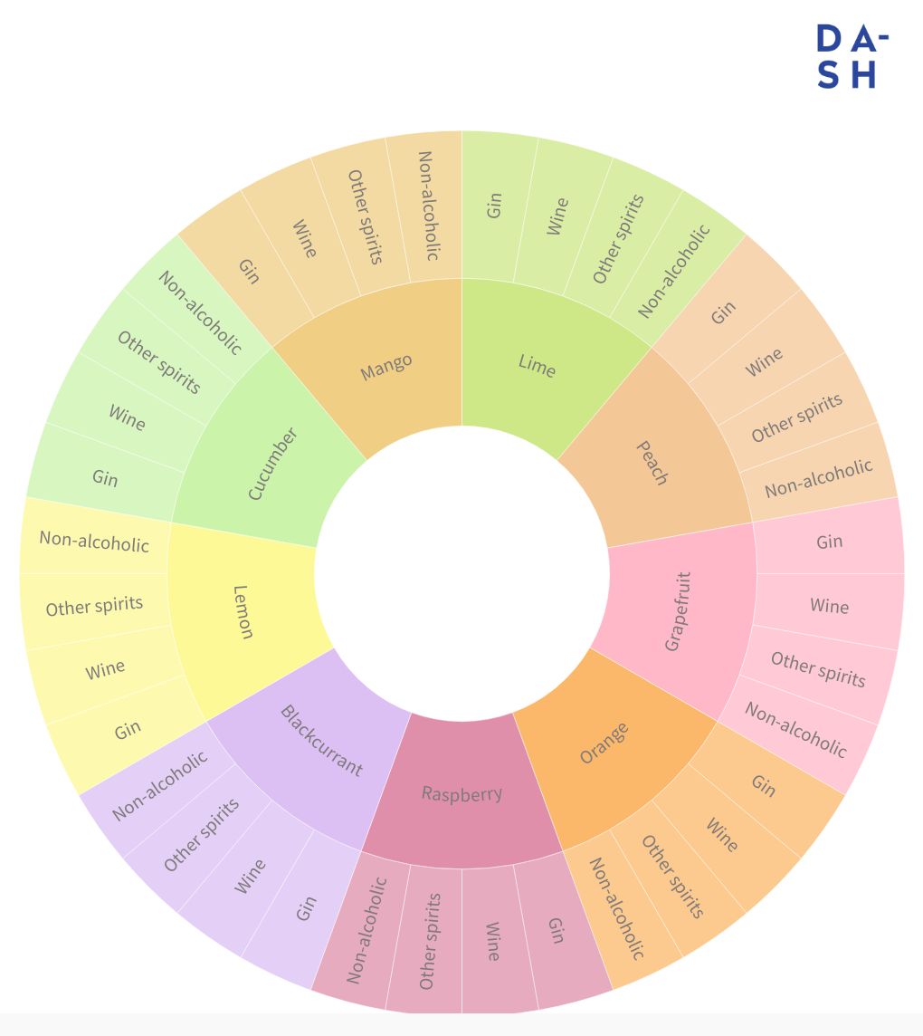 hierarchy visualization