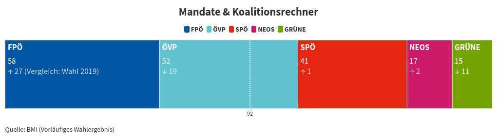 election visualization