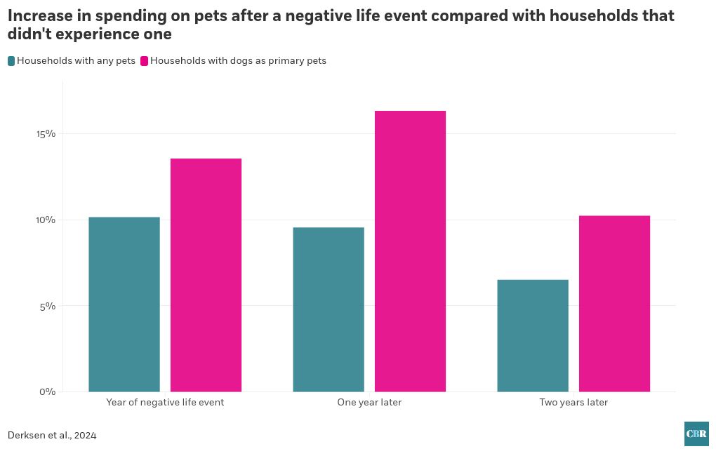 chart visualization