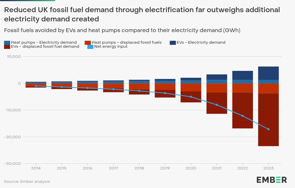 chart visualization