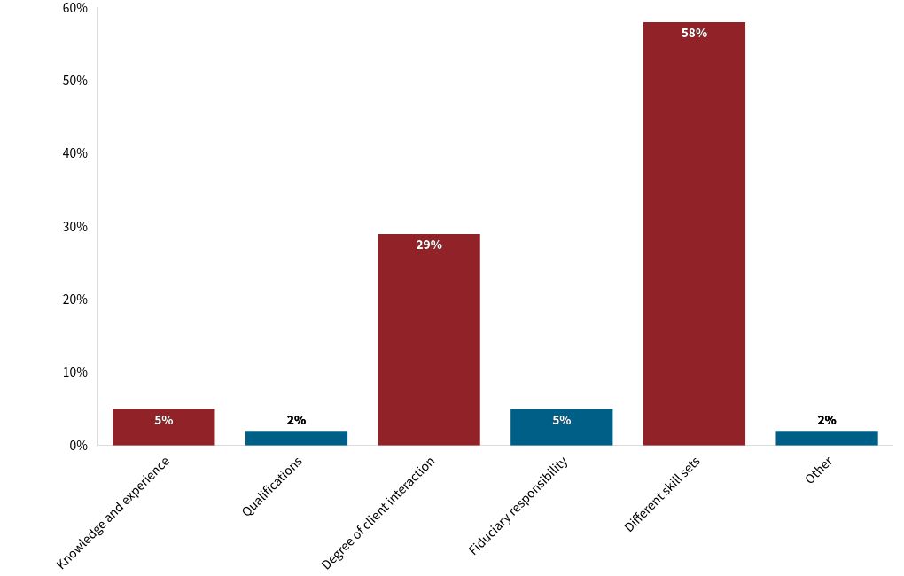 chart visualization