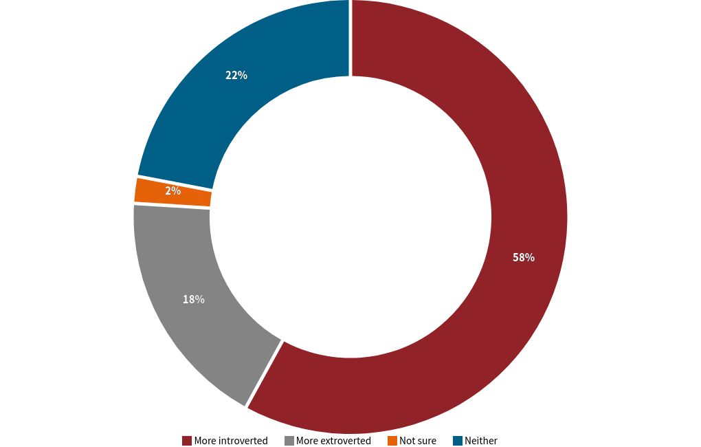 chart visualization