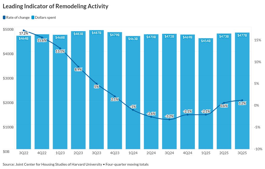 chart visualization