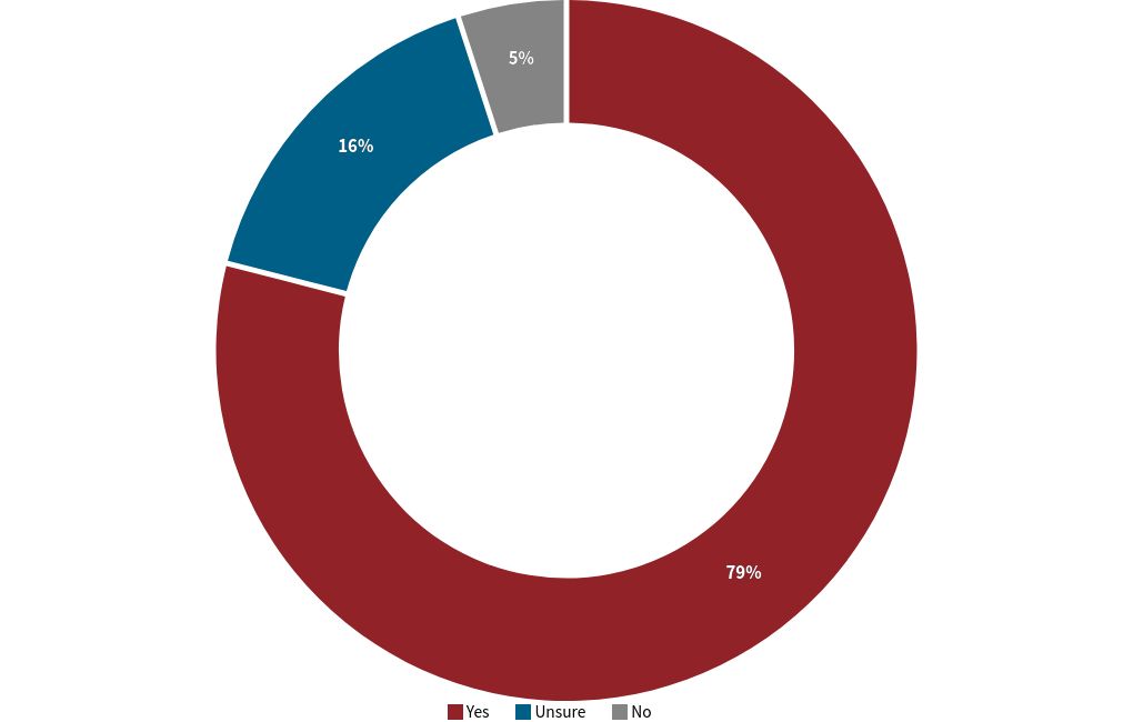 chart visualization